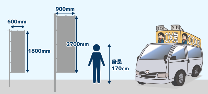 オリジナル選挙のぼり旗の具体的なサイズ感を説明するイラスト