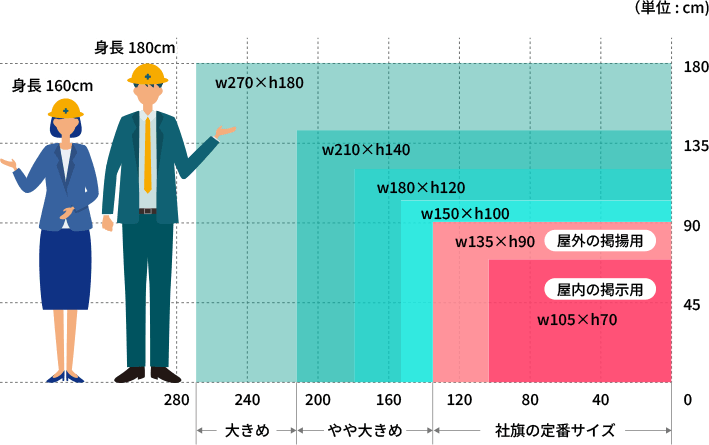 安全旗・安全衛生旗のサイズ例