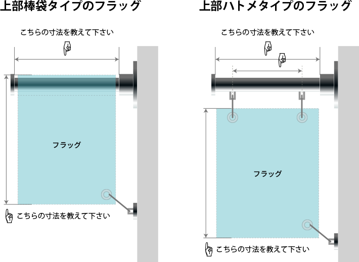 店舗フラッグのサイズ例