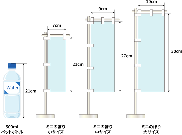 ミニのぼりのサイズ例