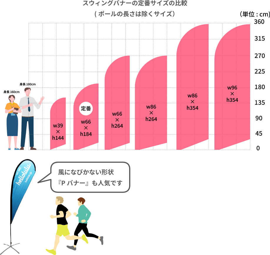 スウィングバナーのサイズ例