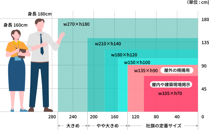 社旗・会社のサイズ例